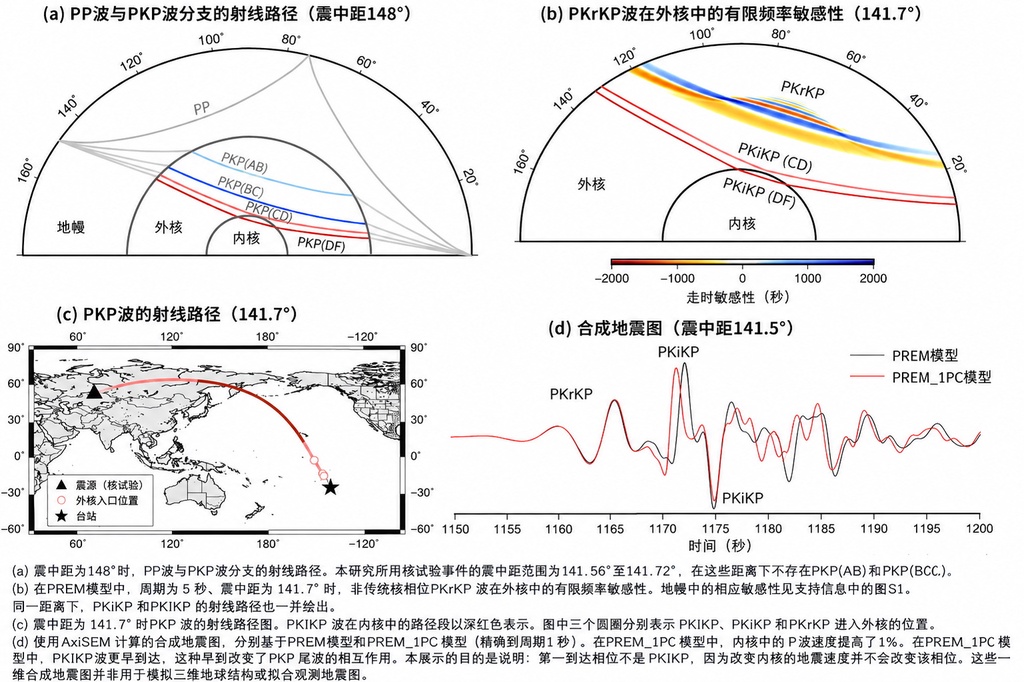 科学家分析地下核试验的地震波,发现外地核并非纯液态
