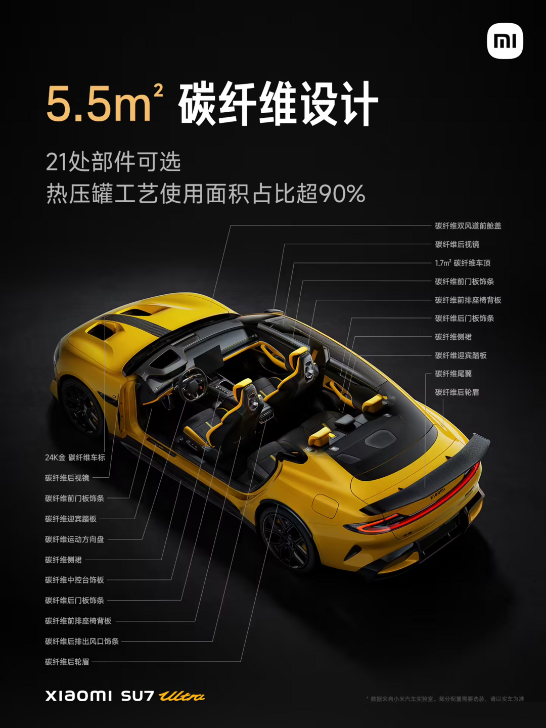小米SU7 Ultra正式上市，售价区间为52.99万元至81.49万元