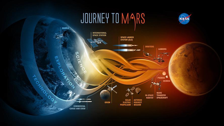 2040年人类首次登陆火星将如何生存？最终的目标是定居火星！