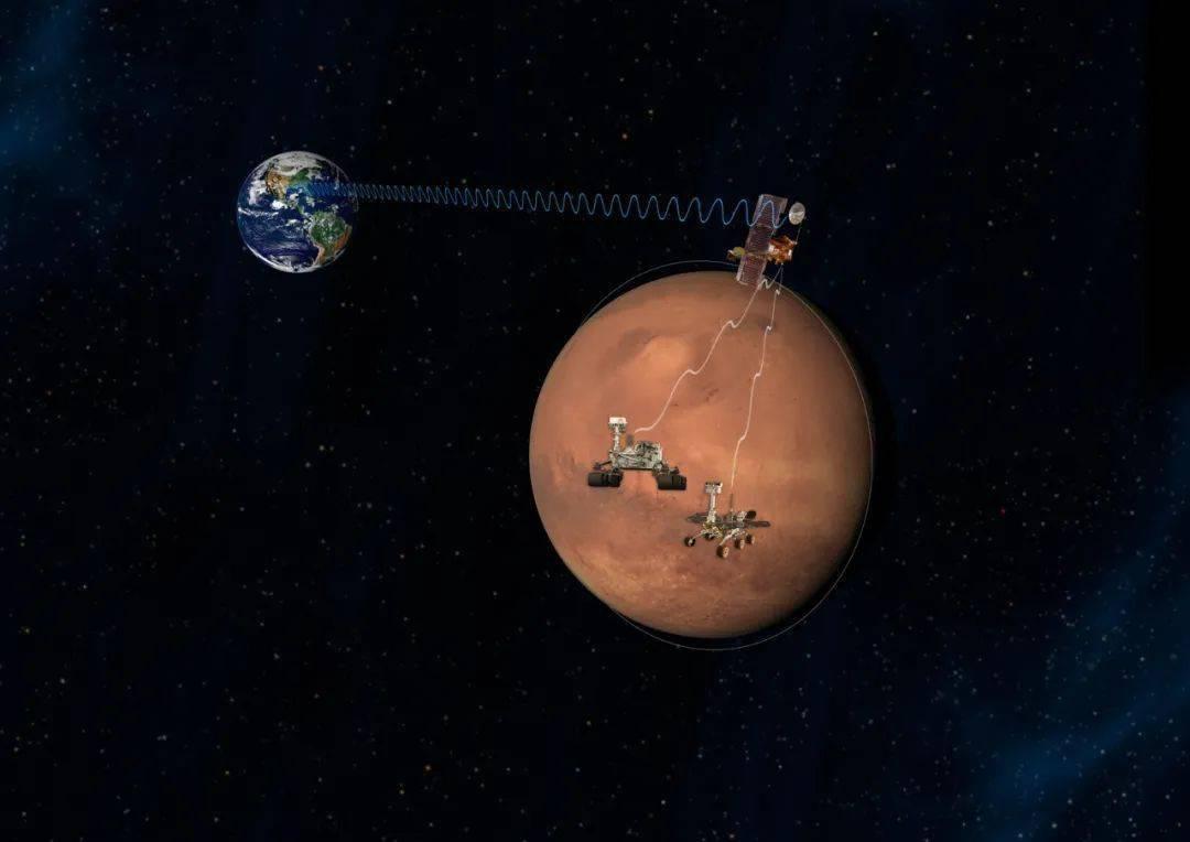 2040年人类首次登陆火星将如何生存？最终的目标是定居火星！